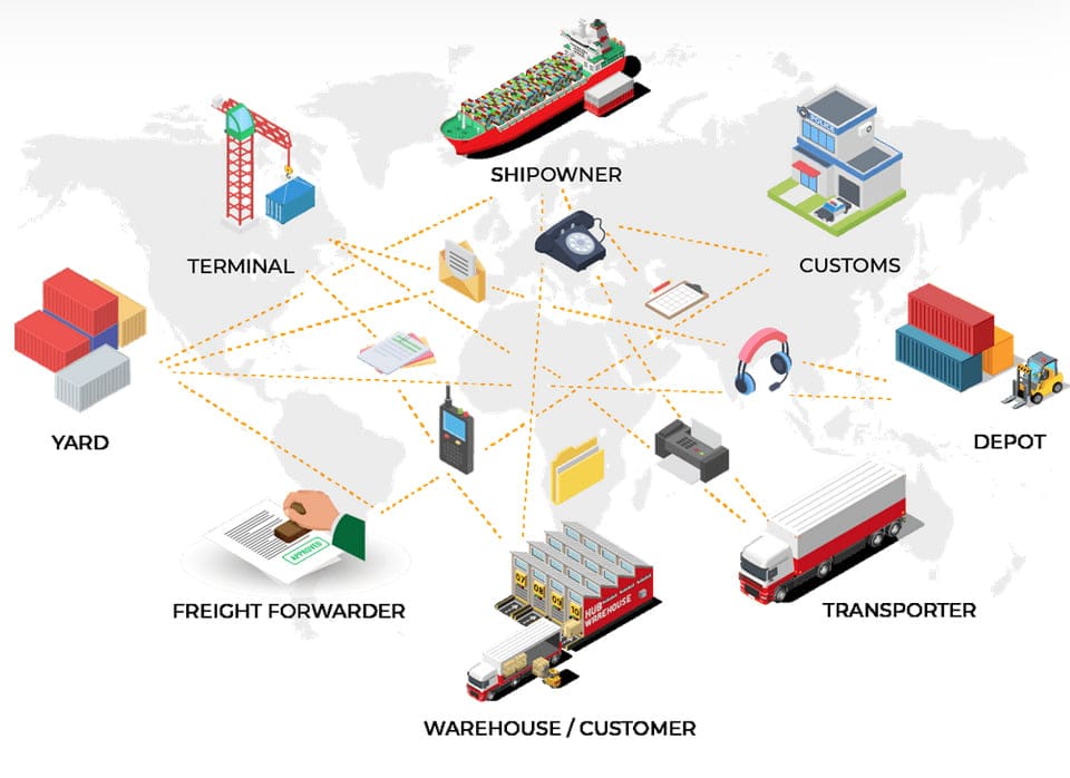 dms logistics 1